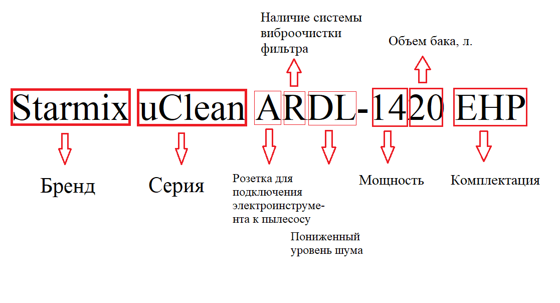 Что означает буква м. Что значат буквы в конструкции ткани. Что означают буквы в модели газонокосилках. Что значат буквы в названии строительных машин. Значение букв в названии Интерскол.